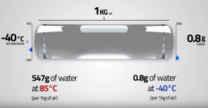 ULTRA versus Air Dew Point thumbnail